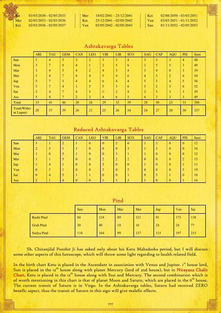 Nirayana Birth Chart