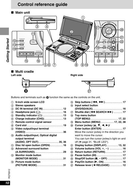 Portable DVD/SD/CD Player