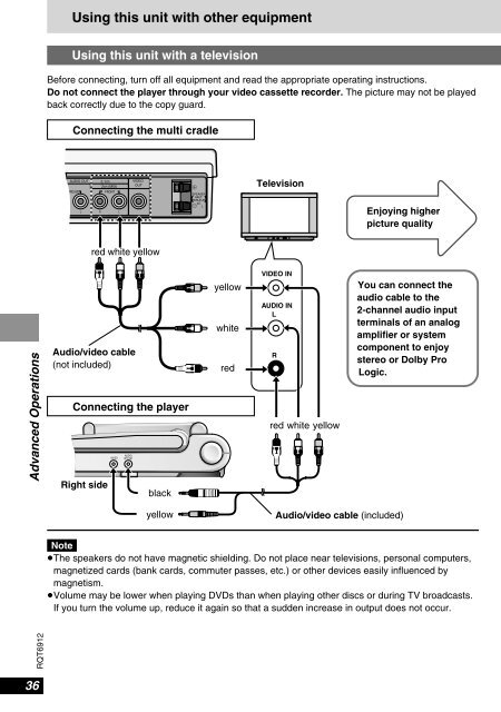 Portable DVD/SD/CD Player