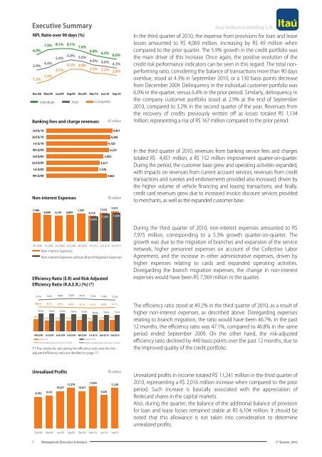 MD&A and Financial Statements (PDF) - Banco Itaú