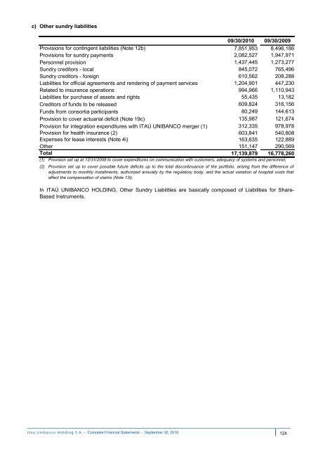 MD&A and Financial Statements (PDF) - Banco Itaú