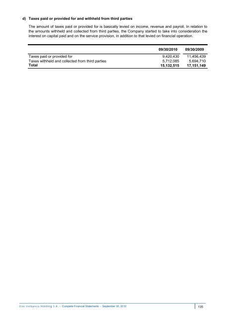 MD&A and Financial Statements (PDF) - Banco Itaú