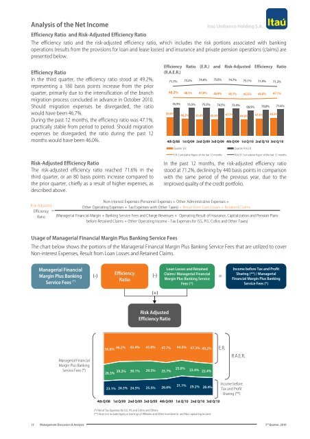 MD&A and Financial Statements (PDF) - Banco Itaú