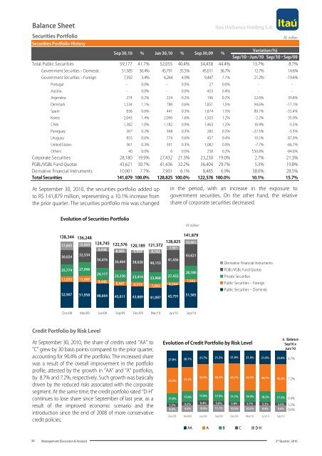 MD&A and Financial Statements (PDF) - Banco Itaú