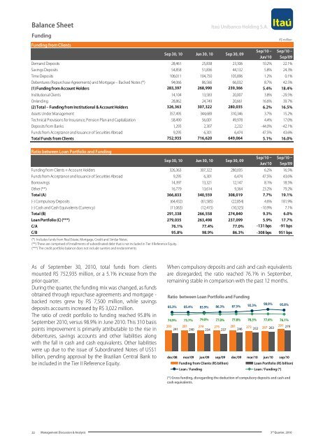 MD&A and Financial Statements (PDF) - Banco Itaú