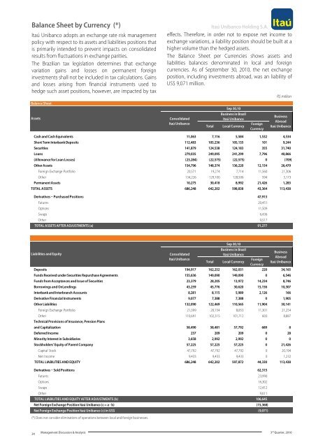 MD&A and Financial Statements (PDF) - Banco Itaú