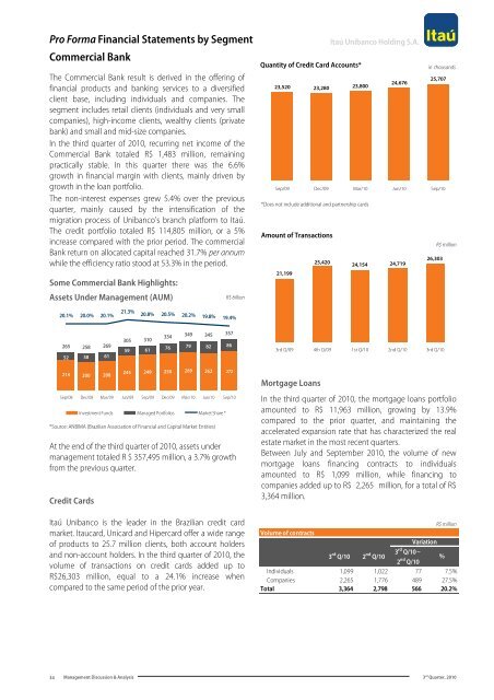 MD&A and Financial Statements (PDF) - Banco Itaú