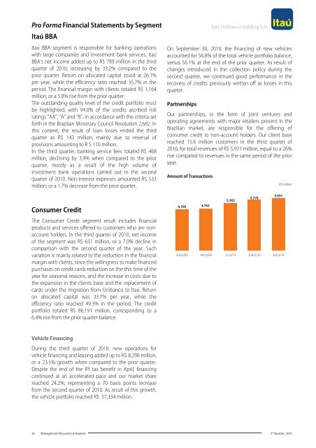 MD&A and Financial Statements (PDF) - Banco Itaú