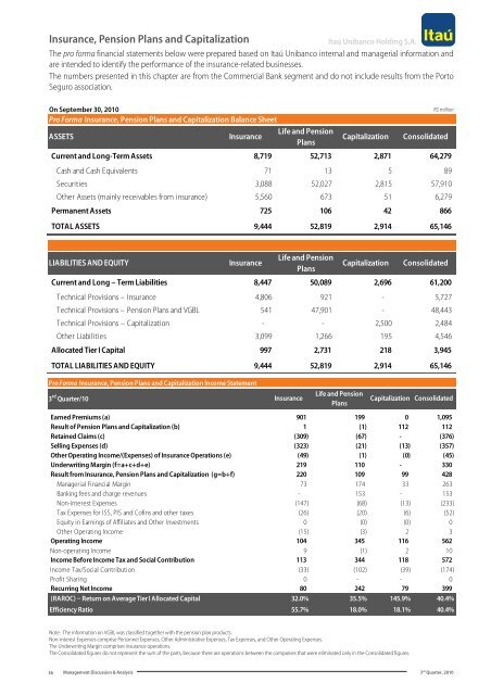 MD&A and Financial Statements (PDF) - Banco Itaú