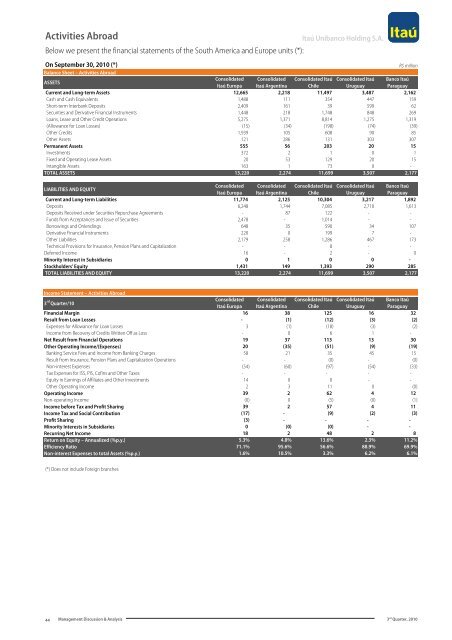 MD&A and Financial Statements (PDF) - Banco Itaú