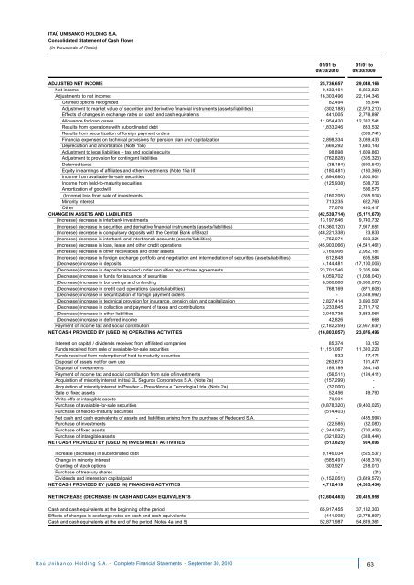 MD&A and Financial Statements (PDF) - Banco Itaú