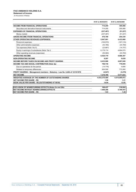 MD&A and Financial Statements (PDF) - Banco Itaú