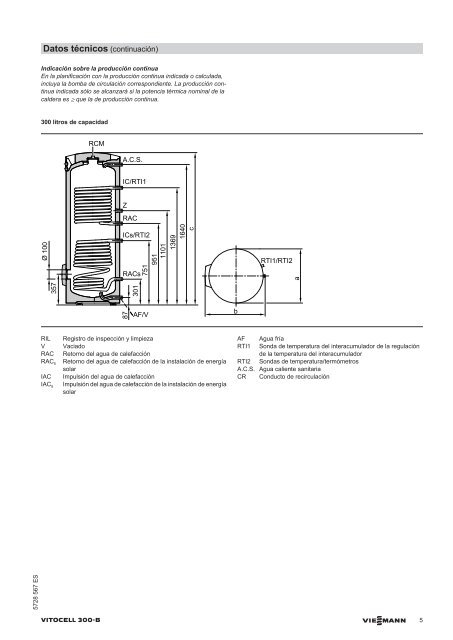 Datos técnicos Vitocell 300-B EVB858 KB - Viessmann