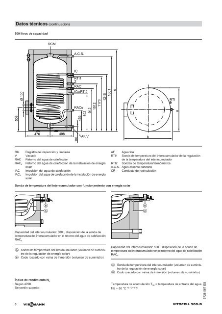 Datos técnicos Vitocell 300-B EVB858 KB - Viessmann