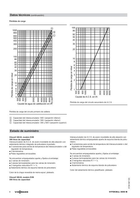 Datos técnicos Vitocell 300-B EVB858 KB - Viessmann