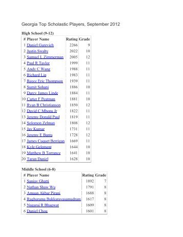 Georgia Top Scholastic Players, September 2012 - Georgia Chess ...