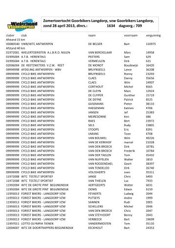28.04.2013 Zomertocht Goorbikers Langdorp - afdeling Vlaams ...