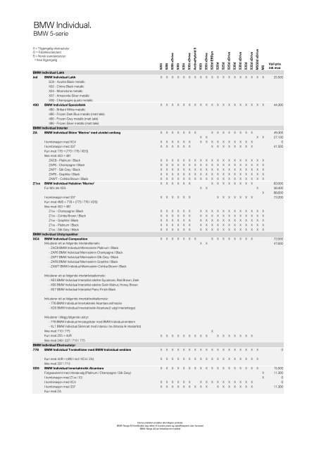 Last ned. Gyldig prisliste for BMW 5-serie Sedan.