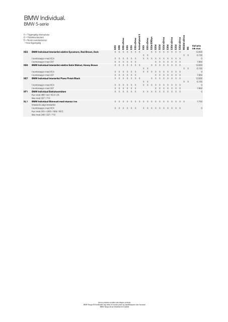 Last ned. Gyldig prisliste for BMW 5-serie Sedan.