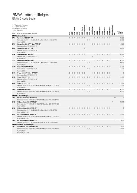 Last ned. Gyldig prisliste for BMW 5-serie Sedan.