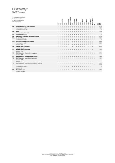 Last ned. Gyldig prisliste for BMW 5-serie Sedan.