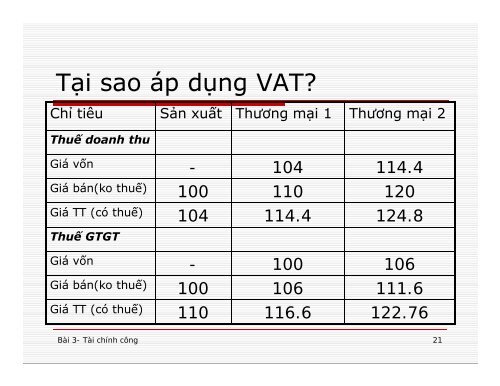 BÃ i 1 - lib