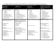 Cost Principles Comparison Chart –2 CFR Part 225 (A-87 ... - NASACT