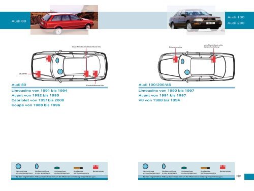 Rettungsleitfaden Audi - Feuerwehr Rietz