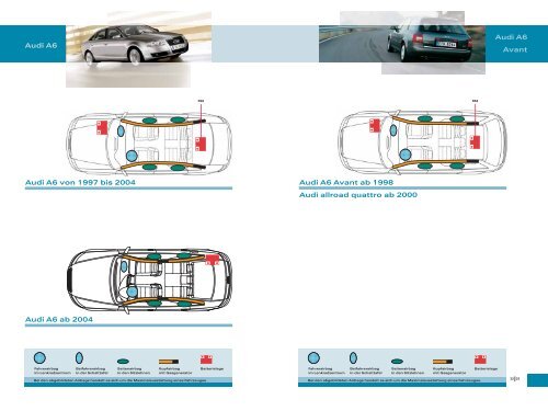 Rettungsleitfaden Audi - Feuerwehr Rietz
