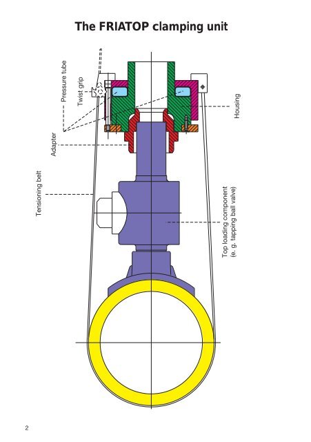 FRIATOP clamping unit - Friatec