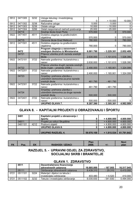 I. OPÄI DIO Älanak 1. A. RAÄUNA PRIHODA I RASHODA B ...