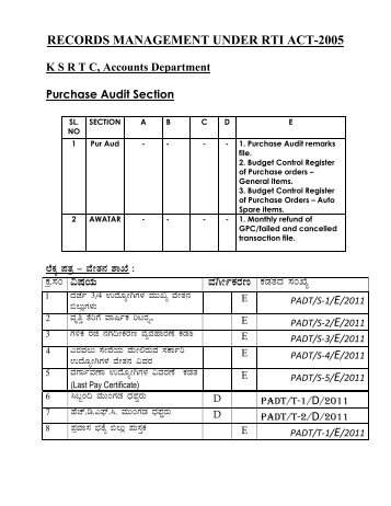 PADT/S-1/E/2011 - KSRTC