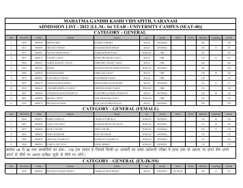 Admission List - Mahatma Gandhi Kashi Vidyapith University