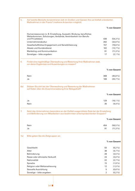 GeschÃ¤ftsnutzen von Vielfalt - Nord-SÃ¼d-Netz