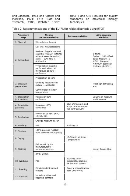 4. Quarter - Rabies - Bulletin - Europe