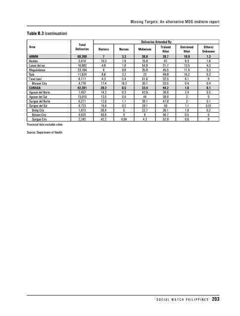 Table B1.1: Demographics and Geopolitical Divisions ... - Social Watch