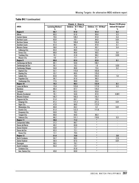 Table B1.1: Demographics and Geopolitical Divisions ... - Social Watch