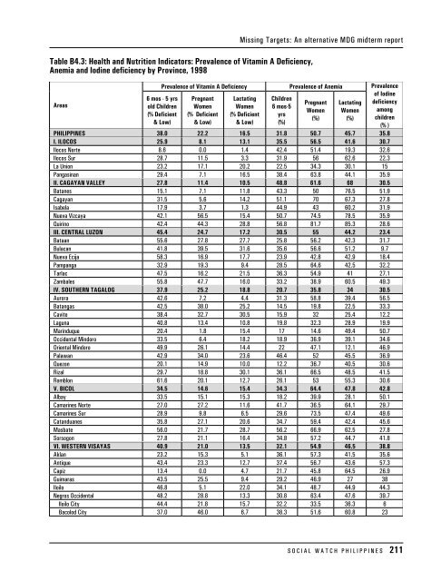 Table B1.1: Demographics and Geopolitical Divisions ... - Social Watch