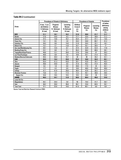 Table B1.1: Demographics and Geopolitical Divisions ... - Social Watch