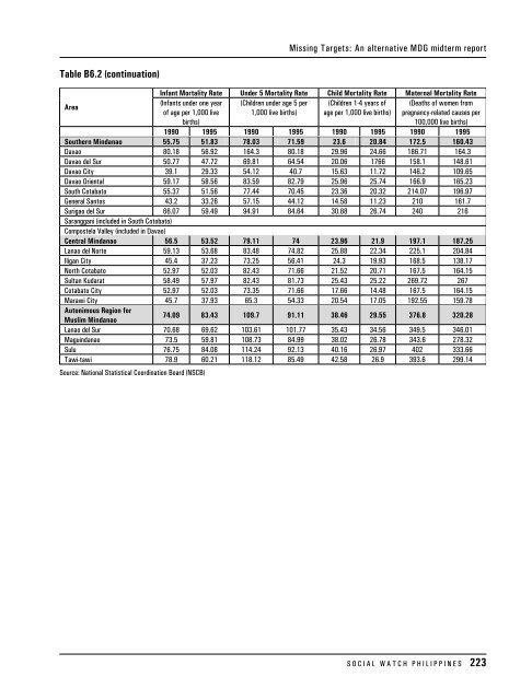 Table B1.1: Demographics and Geopolitical Divisions ... - Social Watch