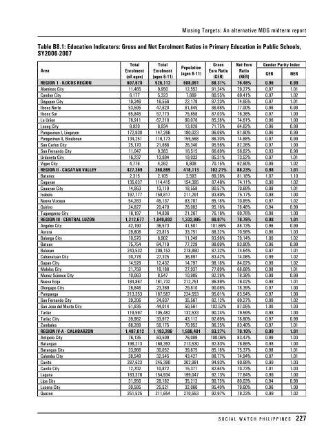 Table B1.1: Demographics and Geopolitical Divisions ... - Social Watch