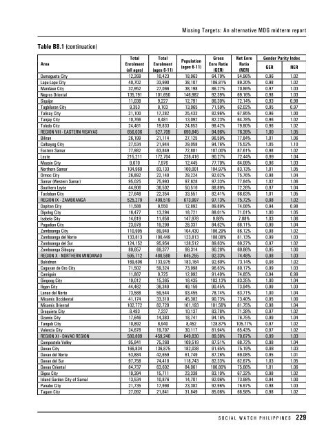 Table B1.1: Demographics and Geopolitical Divisions ... - Social Watch