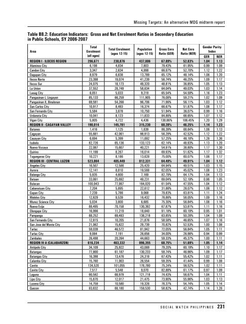 Table B1.1: Demographics and Geopolitical Divisions ... - Social Watch