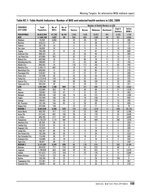 Table B1.1: Demographics and Geopolitical Divisions ... - Social Watch