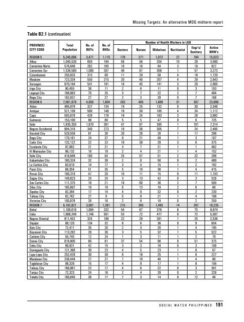 Table B1.1: Demographics and Geopolitical Divisions ... - Social Watch