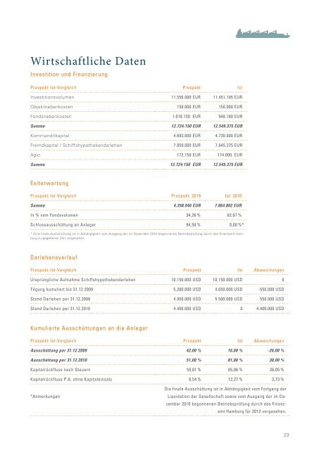 Leistungsbilanz 2011 - Steiner Company
