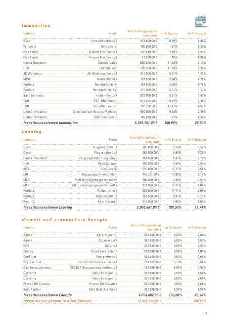 Leistungsbilanz 2011 - Steiner Company