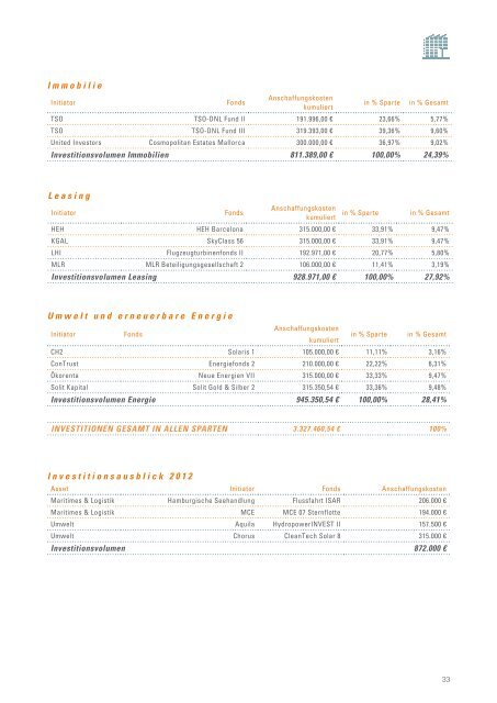 Leistungsbilanz 2011 - Steiner Company