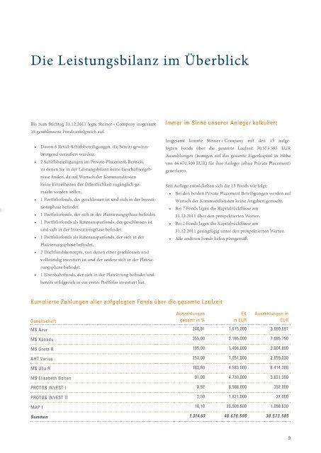 Leistungsbilanz 2011 - Steiner Company