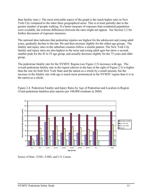 NYMTC Regional Pedestrian Safety Study - New York Metropolitan ...